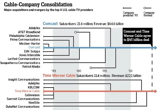 cable-consolidation.jpg