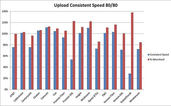 upload_speeds.jpg